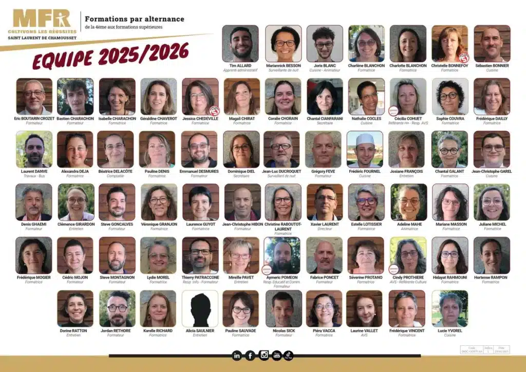 mfr rhone l equipe 2025 2026 portraits des formateurs et per
